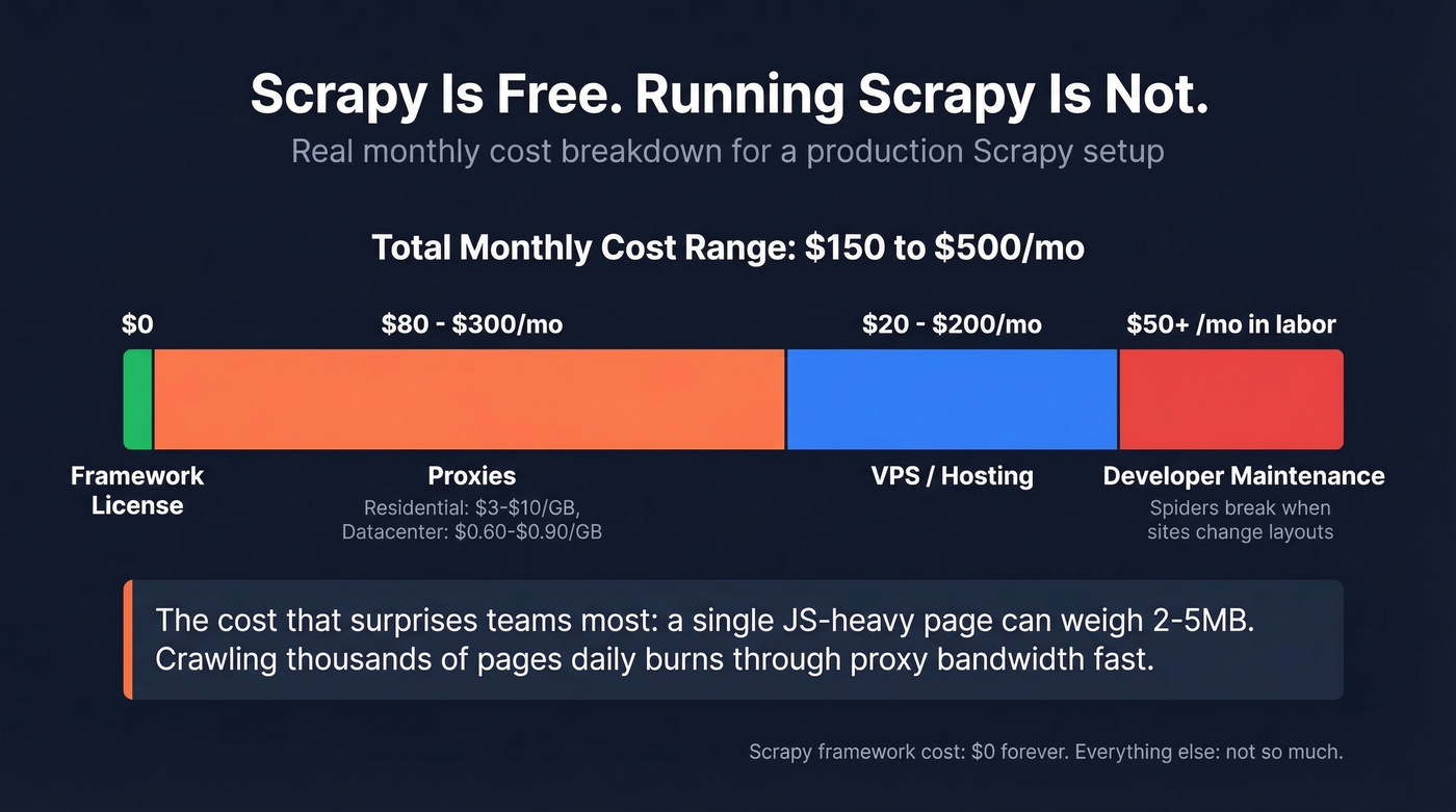 Scrapy total cost of ownership breakdown chart