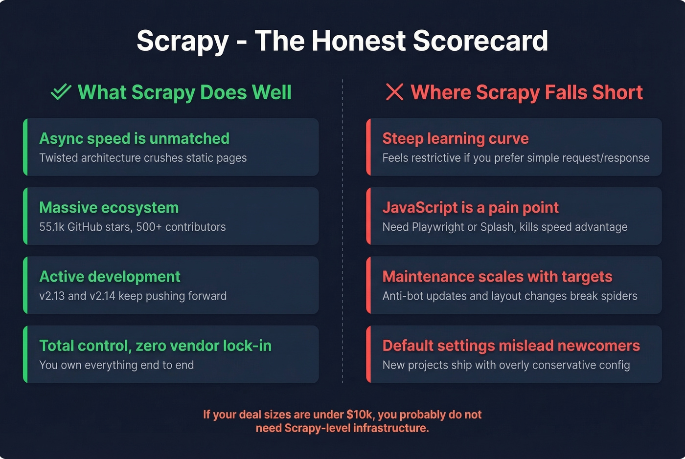 Scrapy pros and cons visual summary card