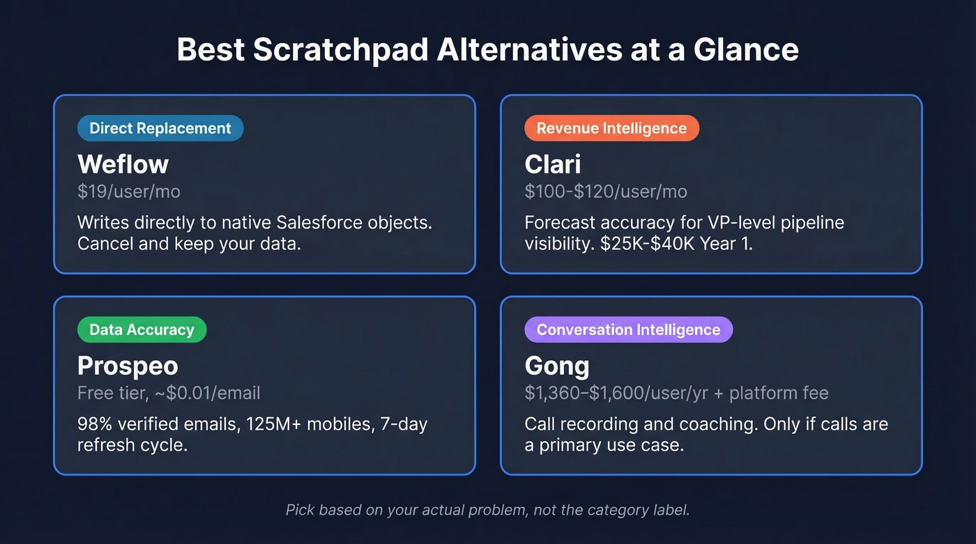 Top Scratchpad alternatives with pricing and use cases