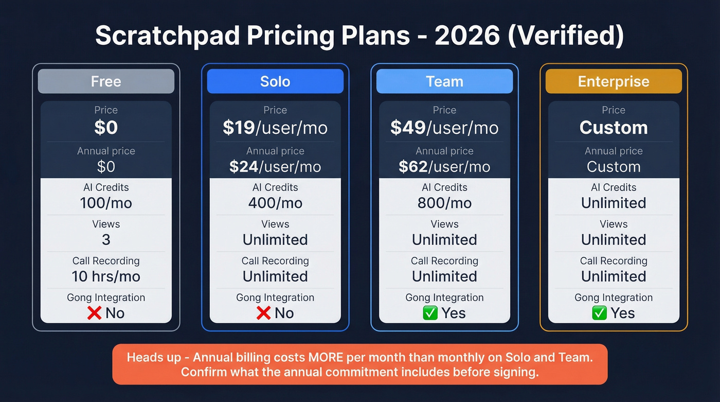 Scratchpad 2026 pricing tiers comparison table