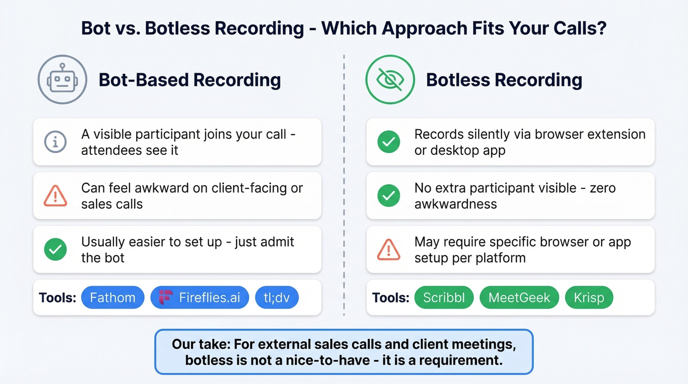 Bot versus botless recording comparison diagram for AI notetakers