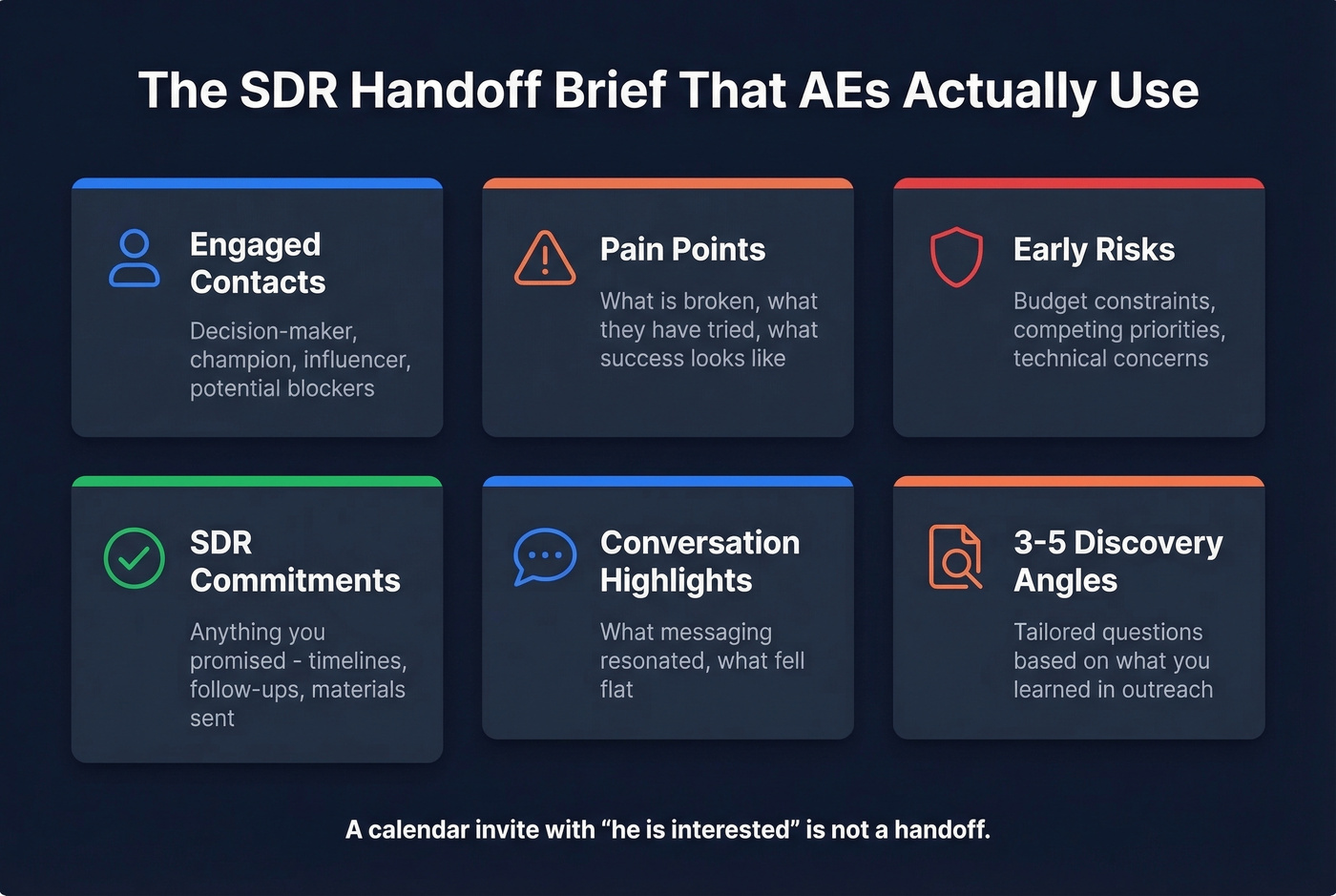 SDR to AE handoff brief template with six key sections