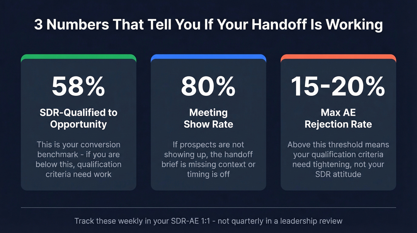 Three key handoff quality benchmarks with target numbers