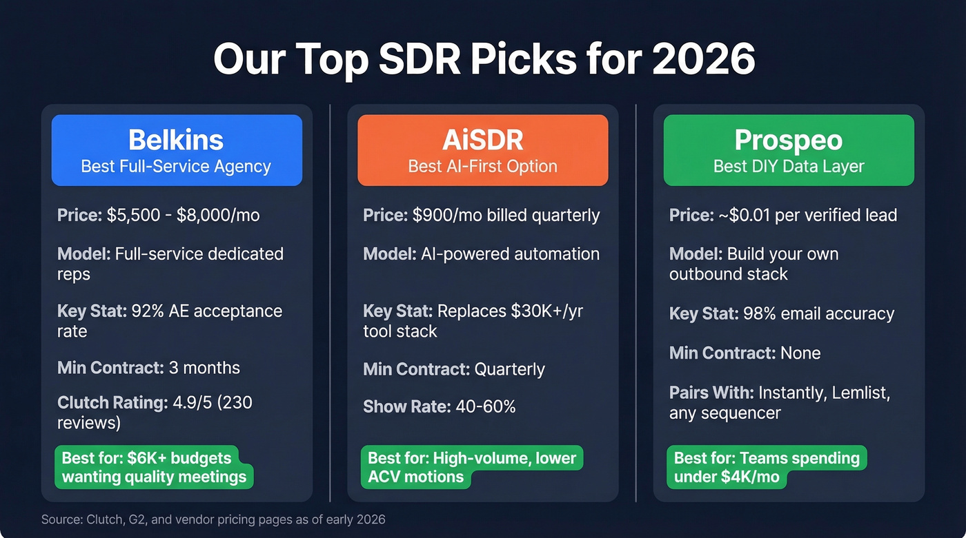 Top three SDR agency picks comparison card