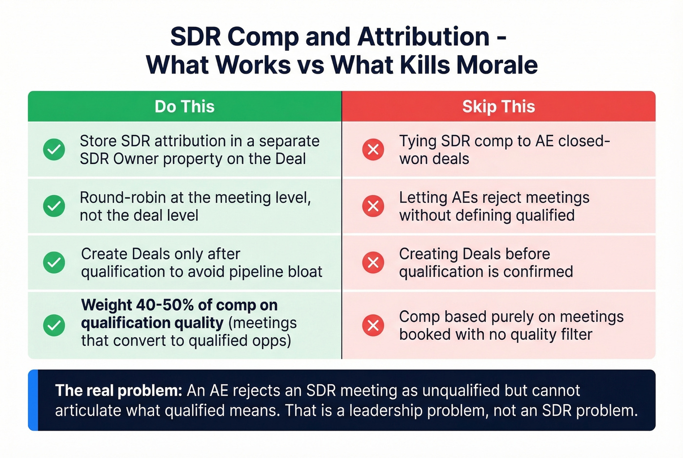 SDR comp model do this vs skip this comparison
