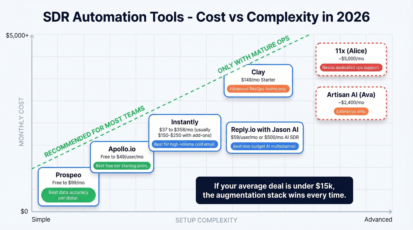 SDR tool cost vs complexity comparison chart