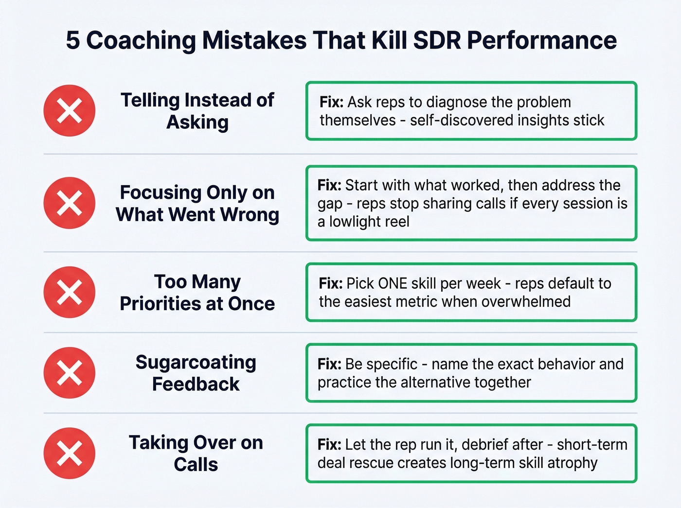 Five SDR coaching mistakes managers must avoid