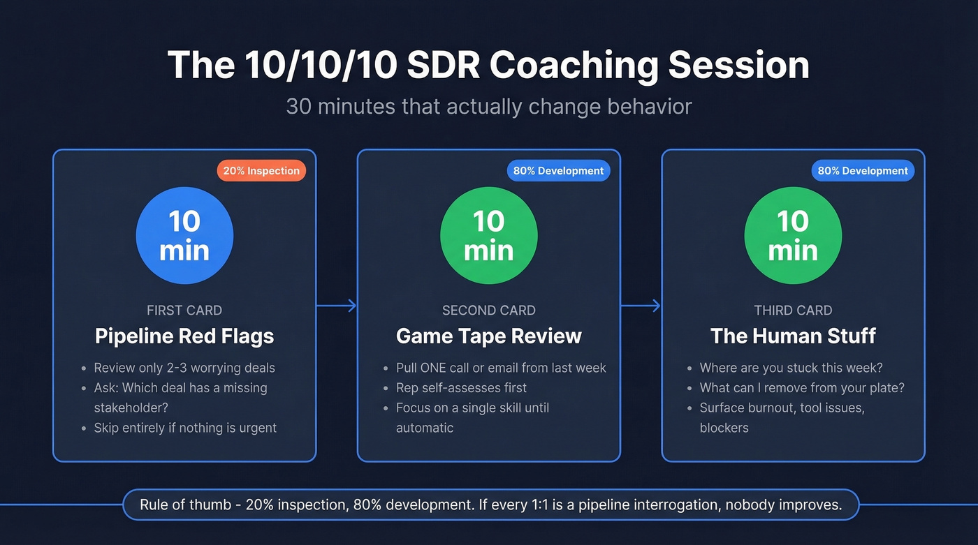 10/10/10 SDR coaching session template breakdown