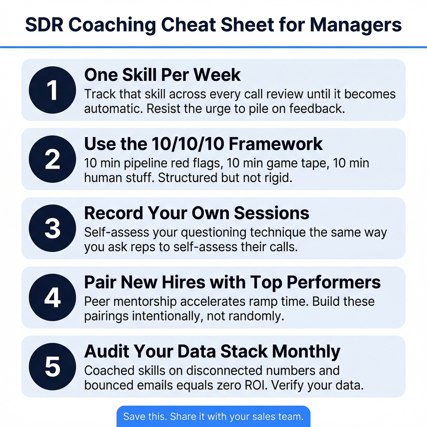 SDR coaching best practices checklist for managers