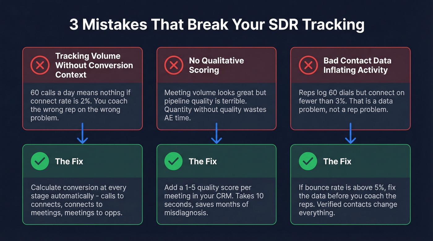 Three common SDR tracking mistakes with fixes