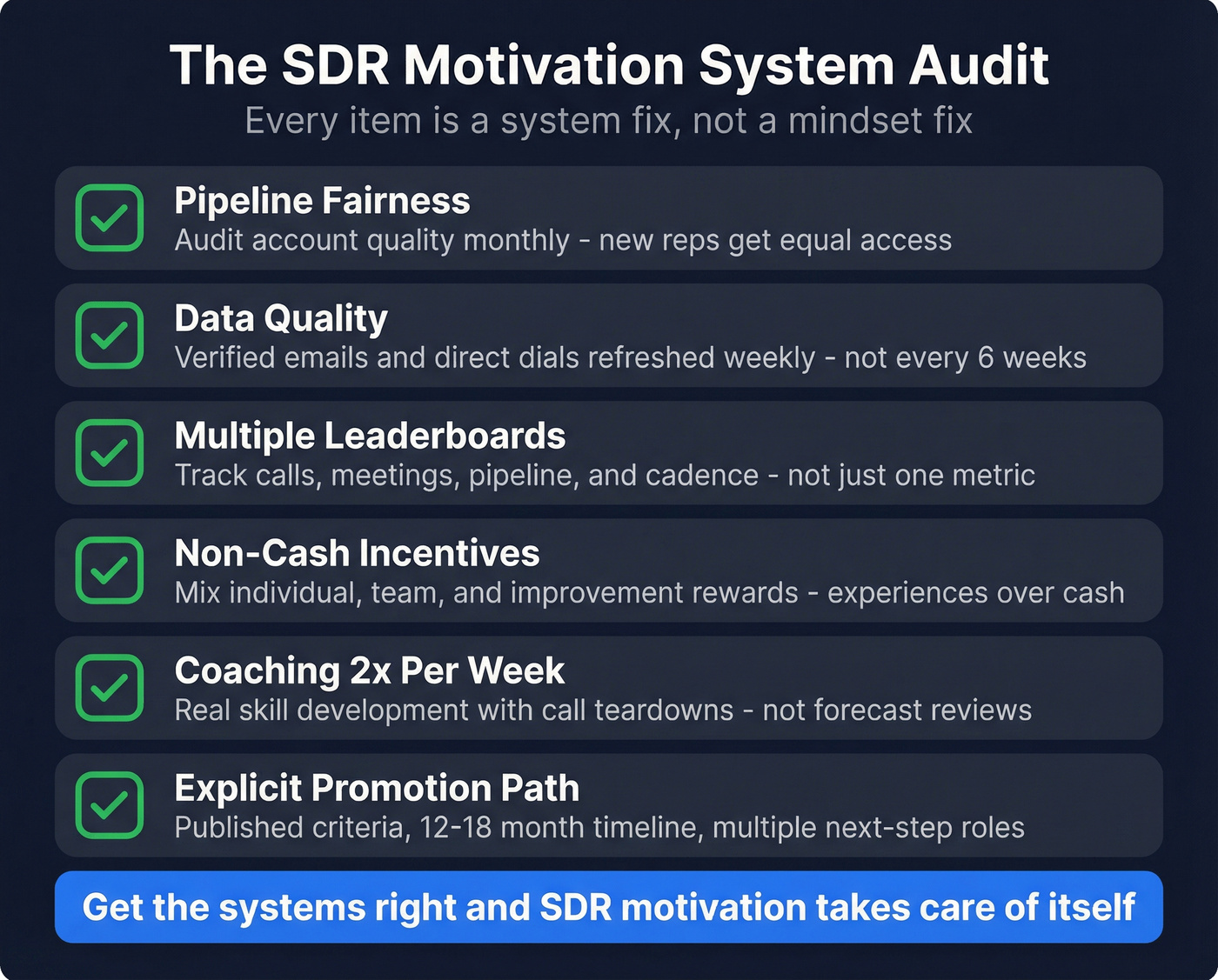 SDR motivation manager audit checklist visual