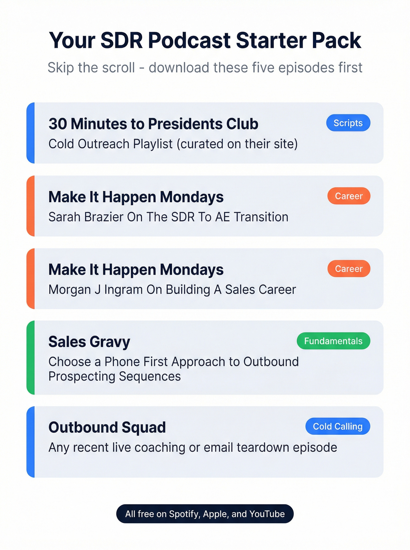 Five starter episodes to download first as an SDR