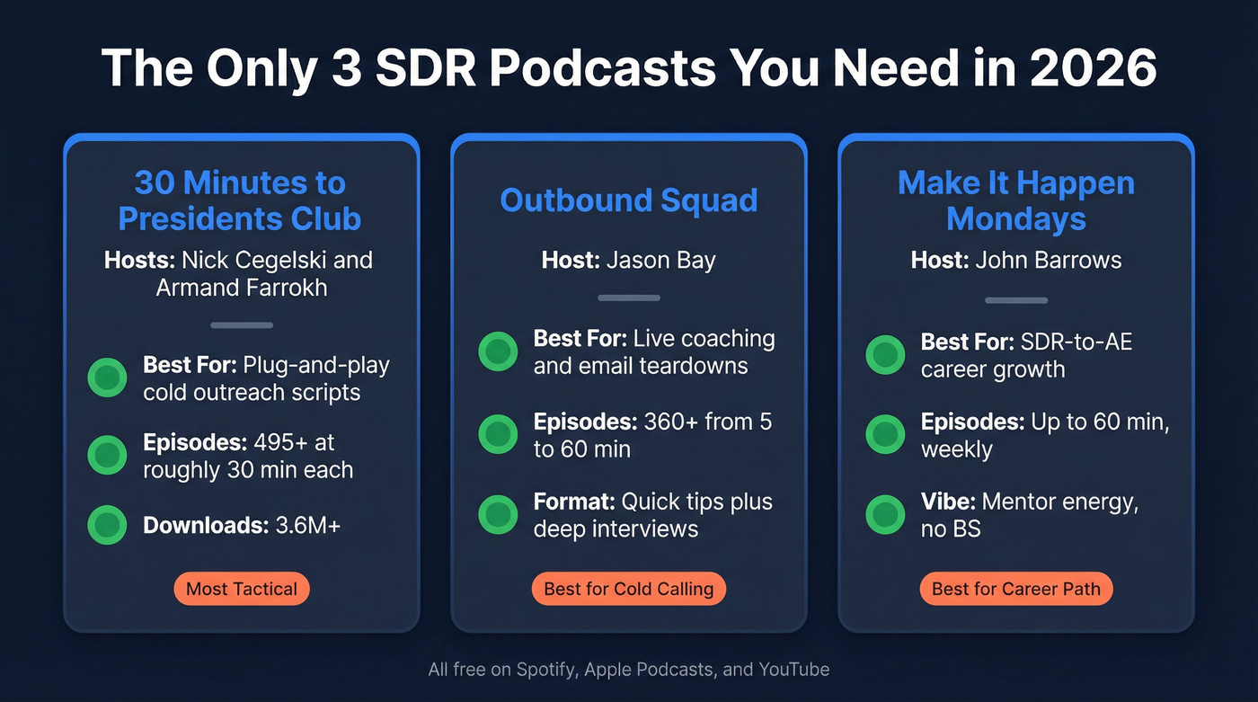 Top 3 SDR podcasts compared by skill area and format