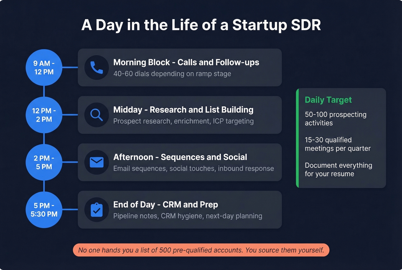 Typical startup SDR daily schedule breakdown