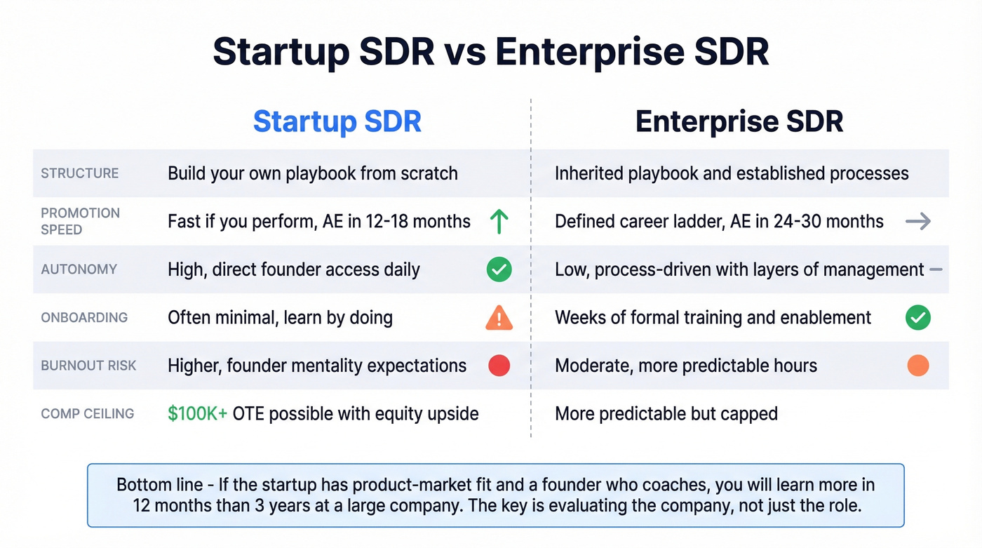 Side-by-side comparison of startup vs enterprise SDR roles