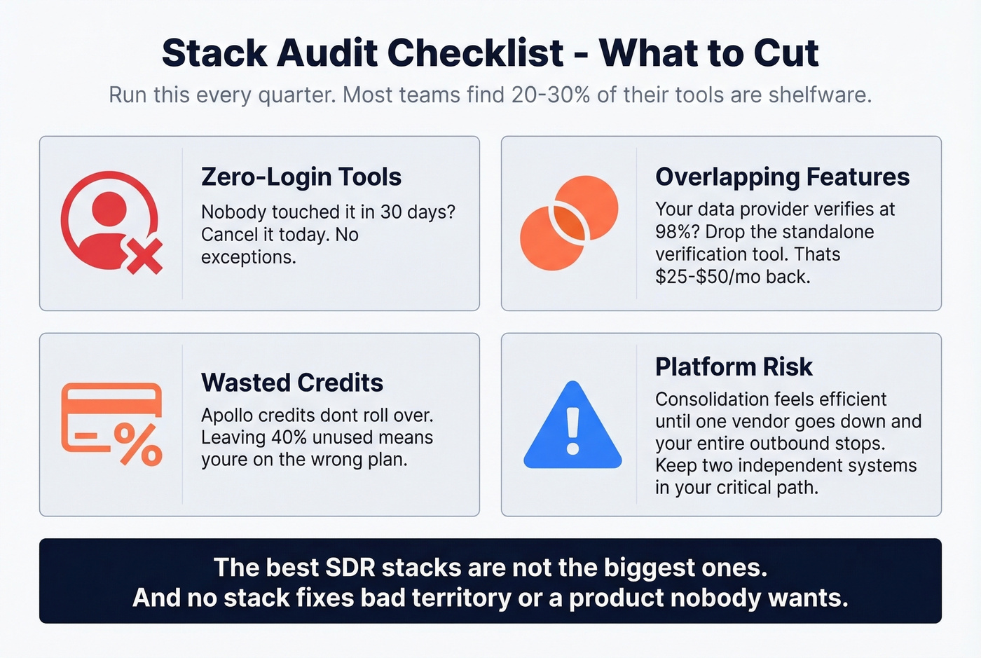 Stack audit checklist showing four signs you should cut a tool