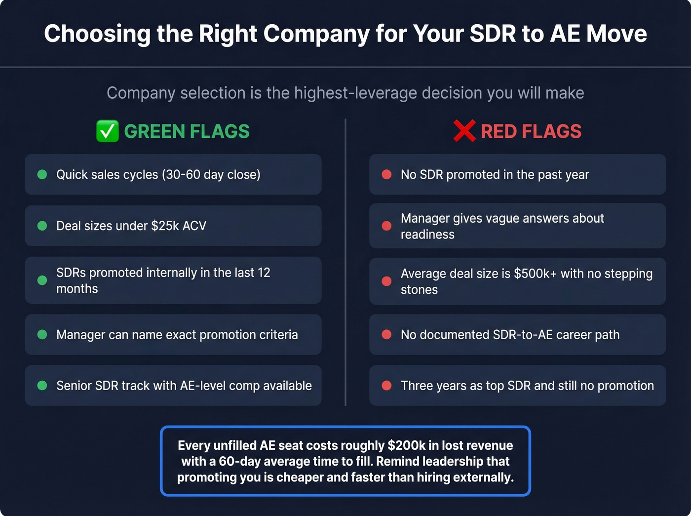 Green flags vs red flags for SDR to AE company selection