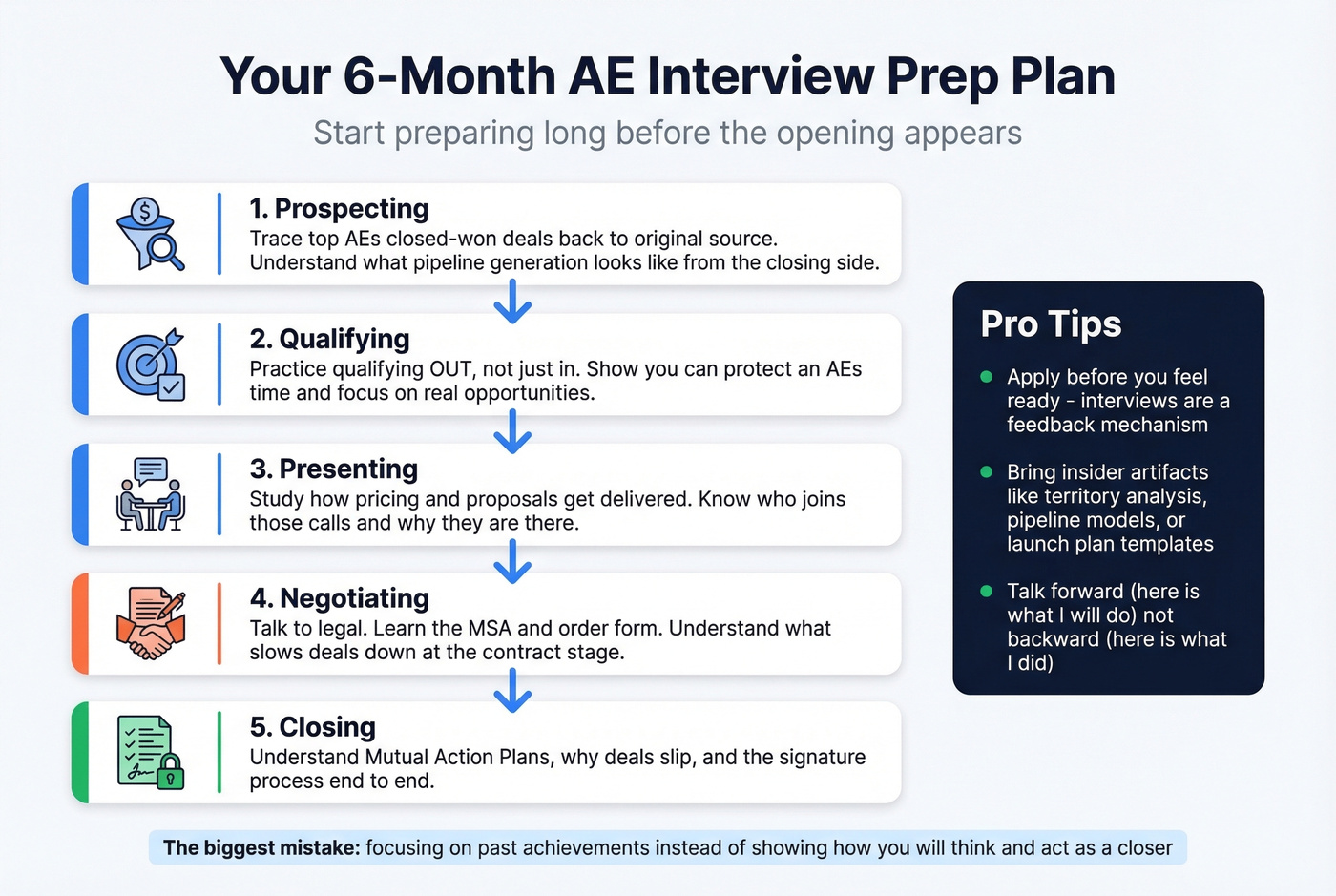 Six-month AE interview preparation framework and checklist