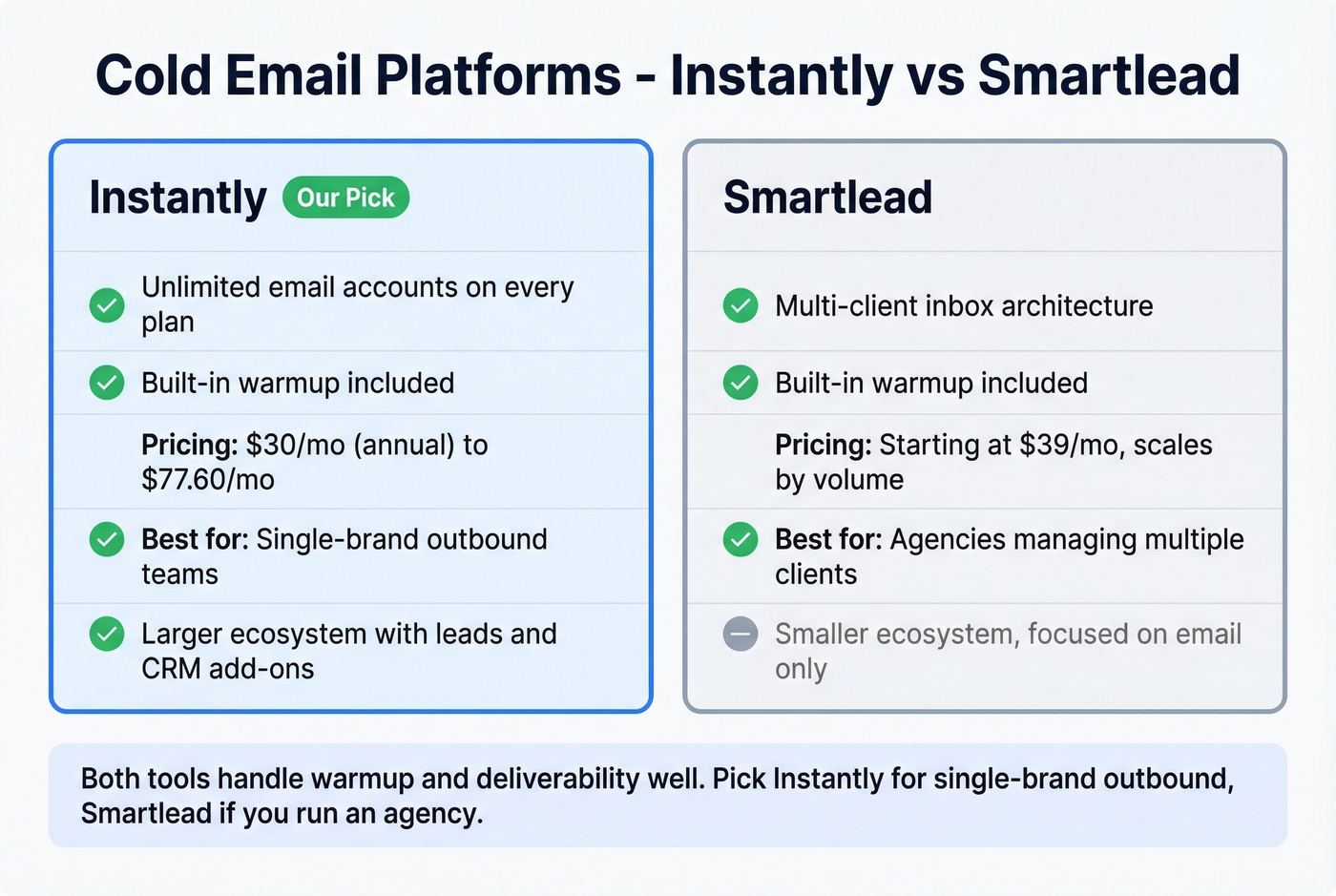 Instantly vs Smartlead cold email platform comparison