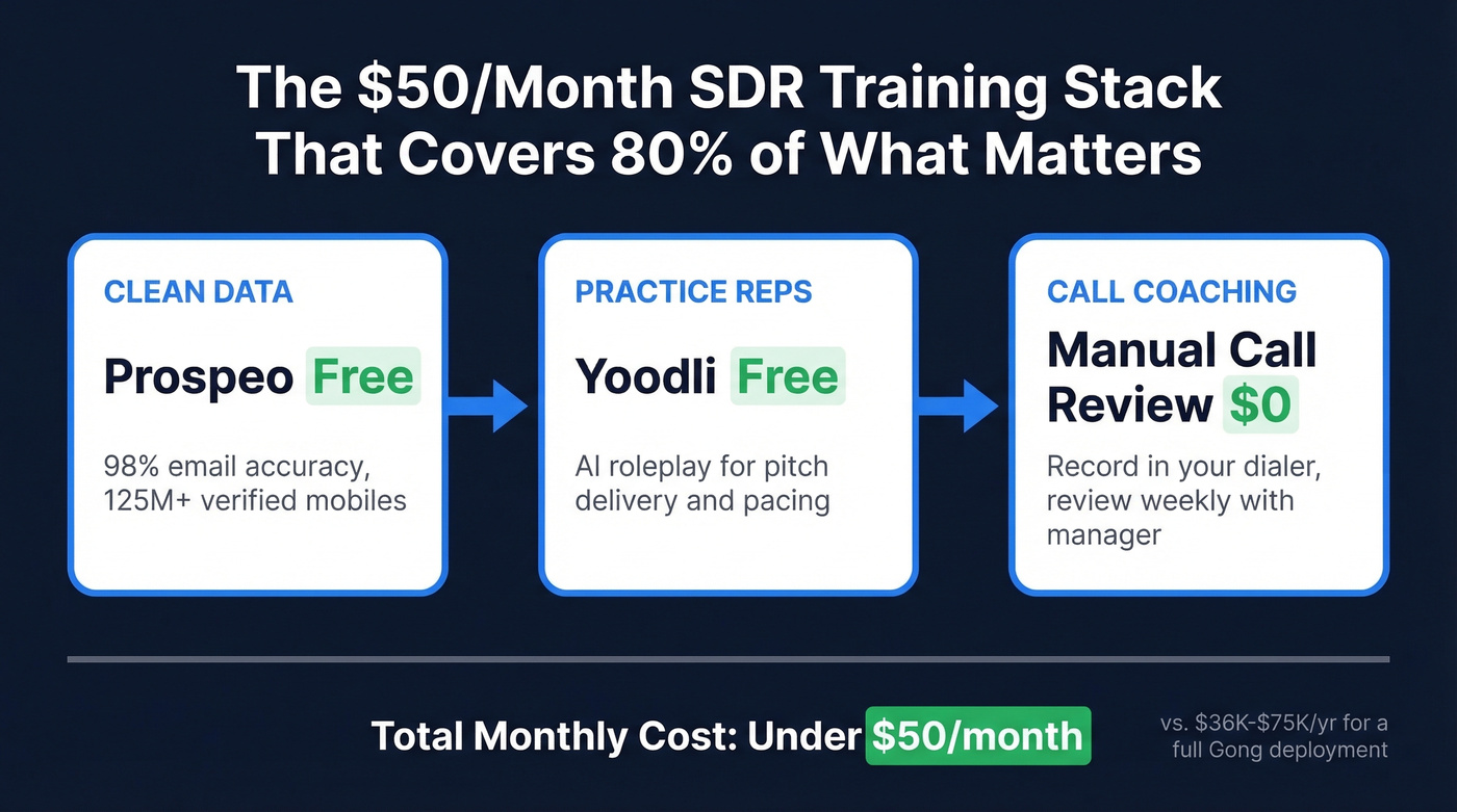 Budget stack recommendation for SDR training tools