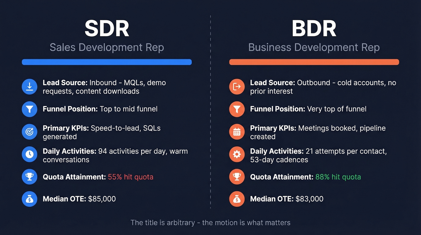 SDR vs BDR side-by-side role comparison diagram