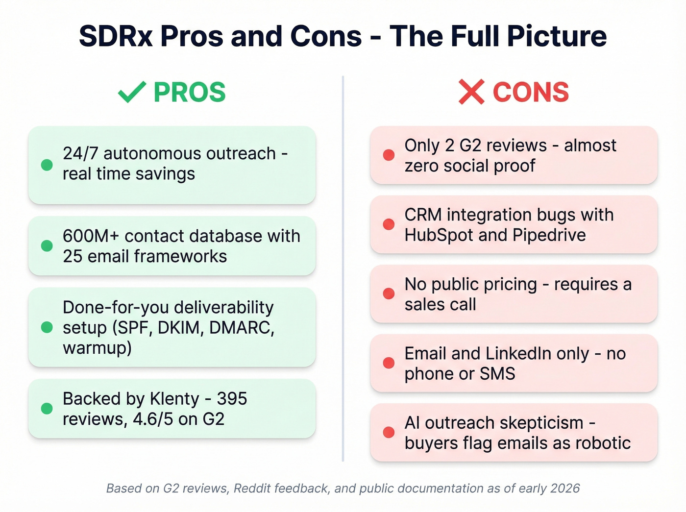 SDRx pros and cons visual breakdown with weighted scoring