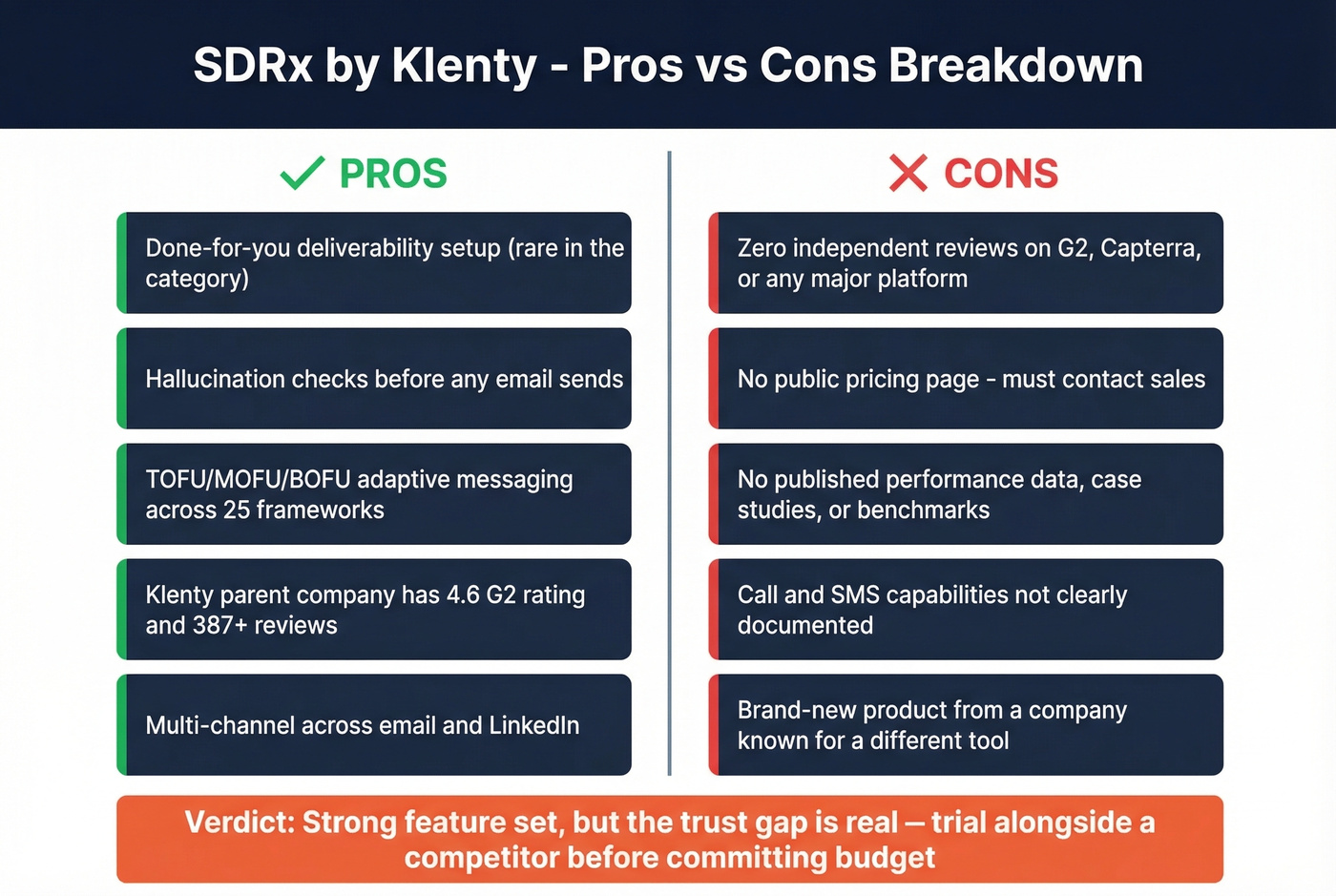 SDRx pros and cons visual summary with weighted evaluation