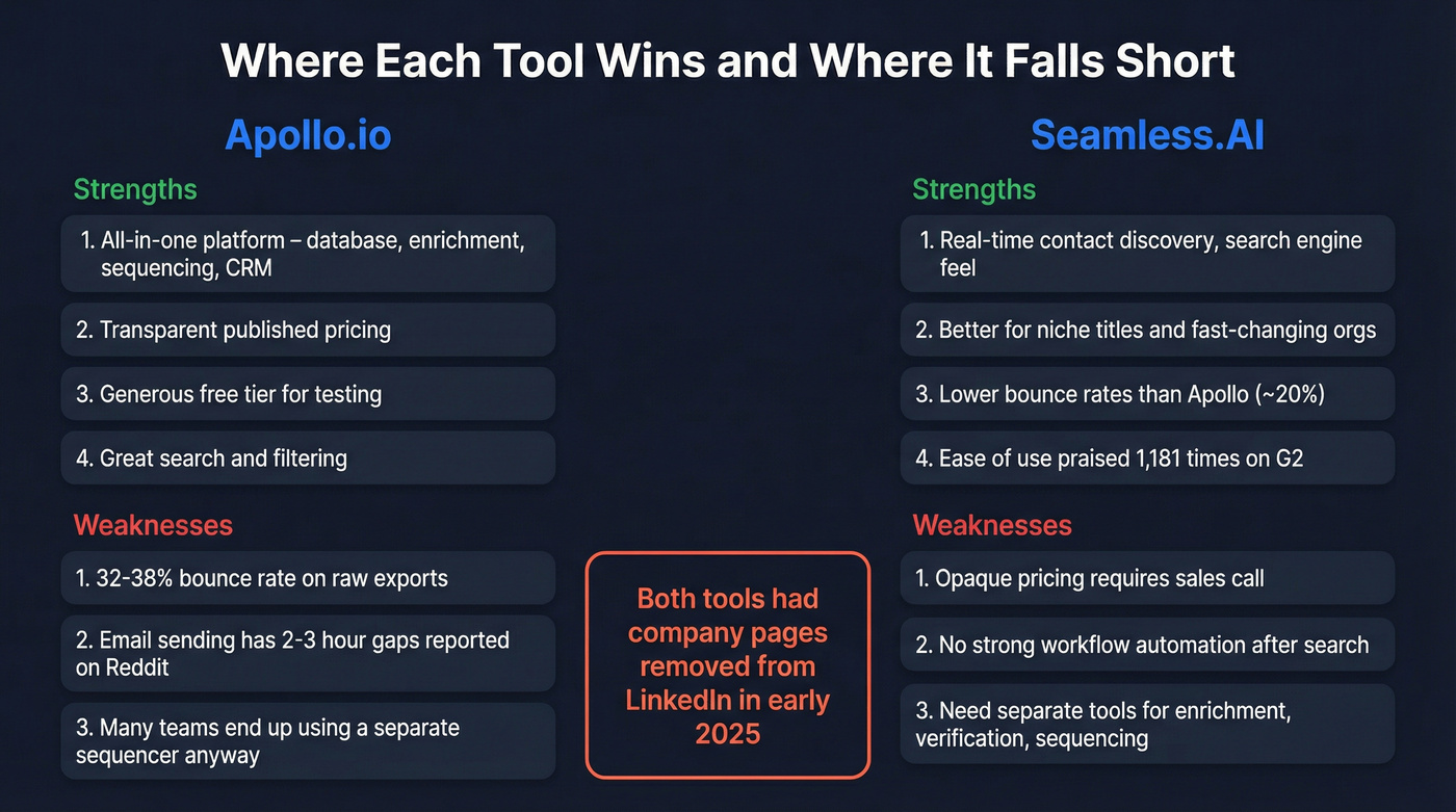 Apollo vs Seamless feature strengths and weaknesses map