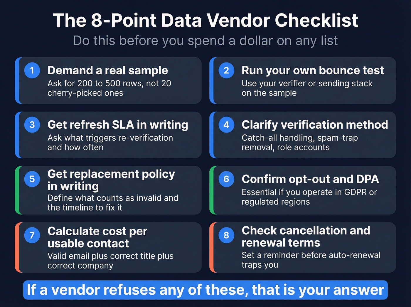 Eight-step checklist for evaluating B2B data vendors before buying