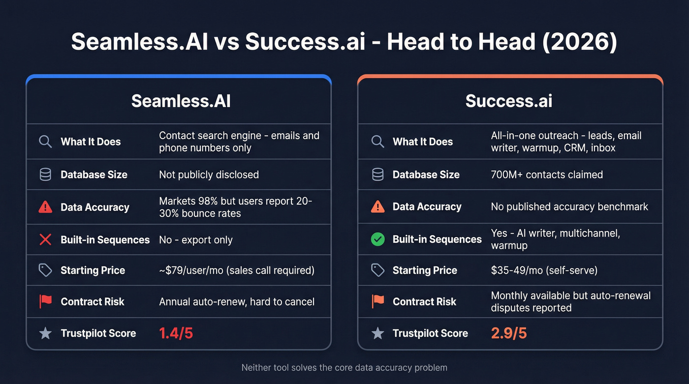 Seamless.AI vs Success.ai head-to-head feature comparison