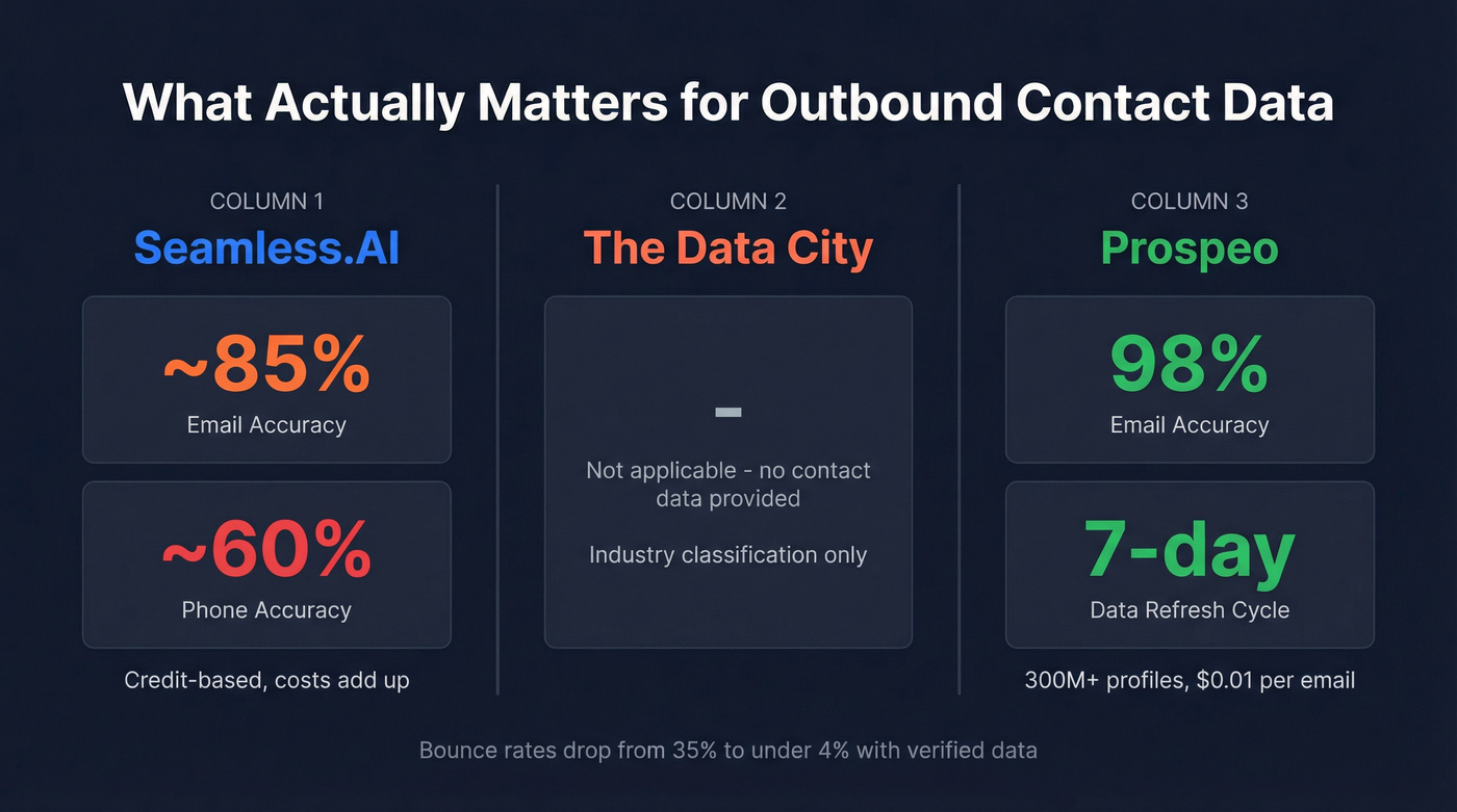 Key accuracy and deliverability stats comparison across tools
