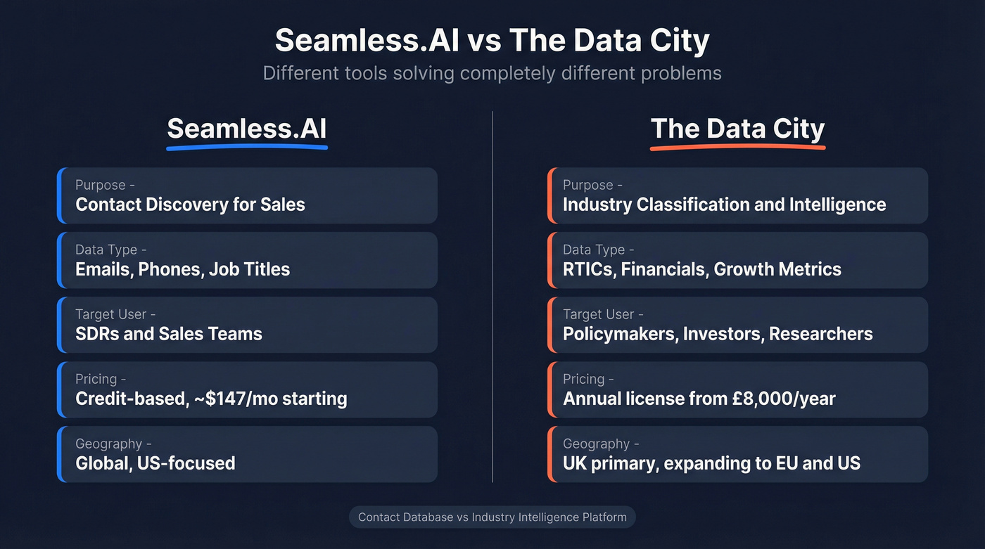 Seamless.AI vs The Data City head-to-head comparison