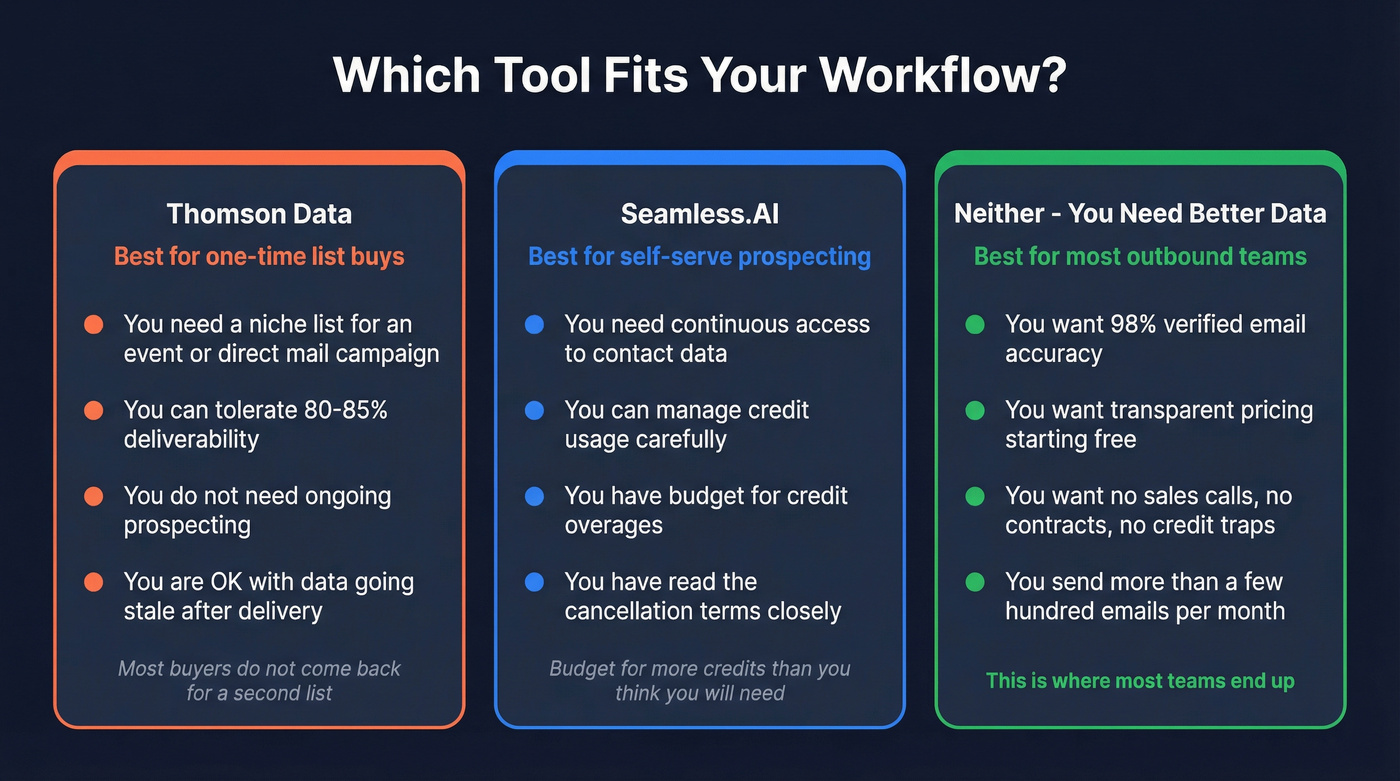 Quick decision guide for choosing between the two tools