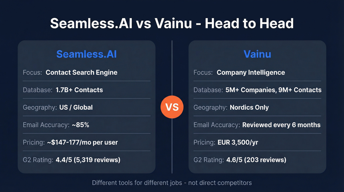 Seamless.AI vs Vainu head-to-head feature comparison diagram