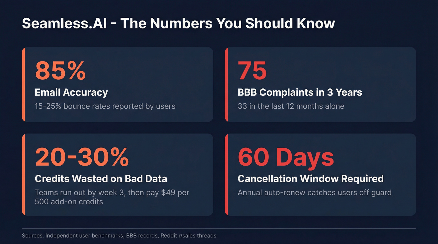 Seamless.AI risk metrics and complaint stats