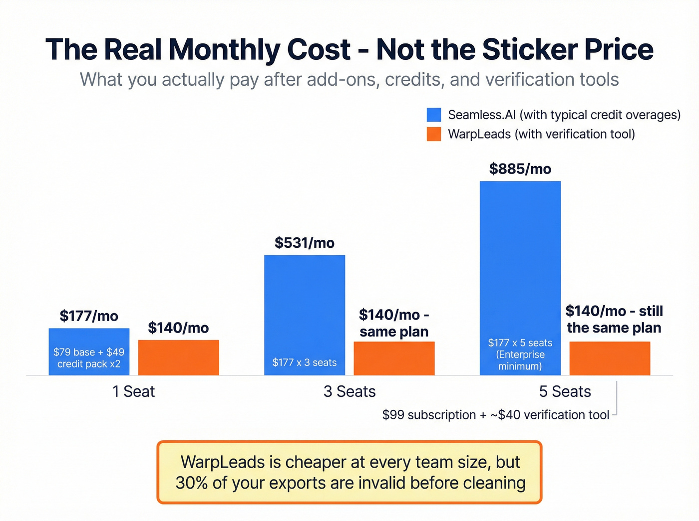 True monthly cost comparison across team sizes