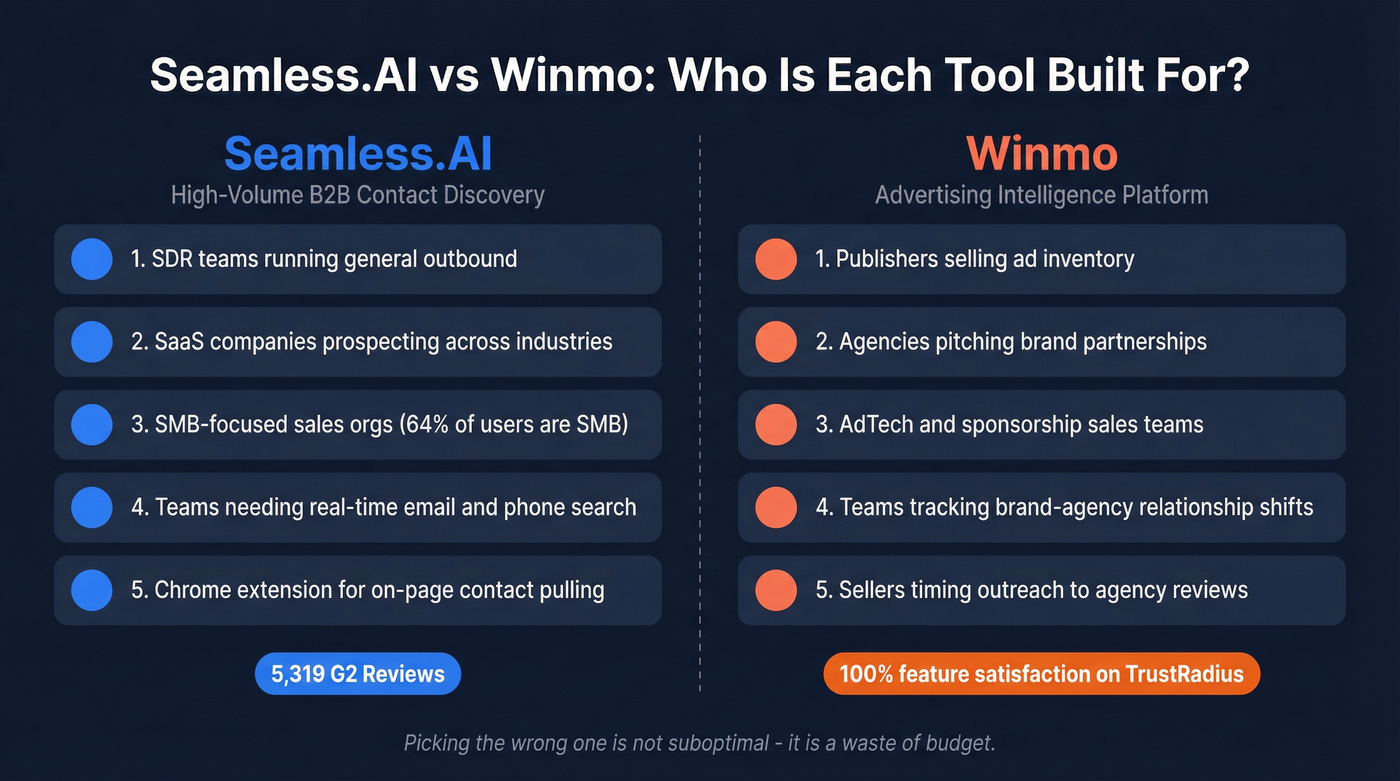 Seamless.AI vs Winmo audience and use case comparison