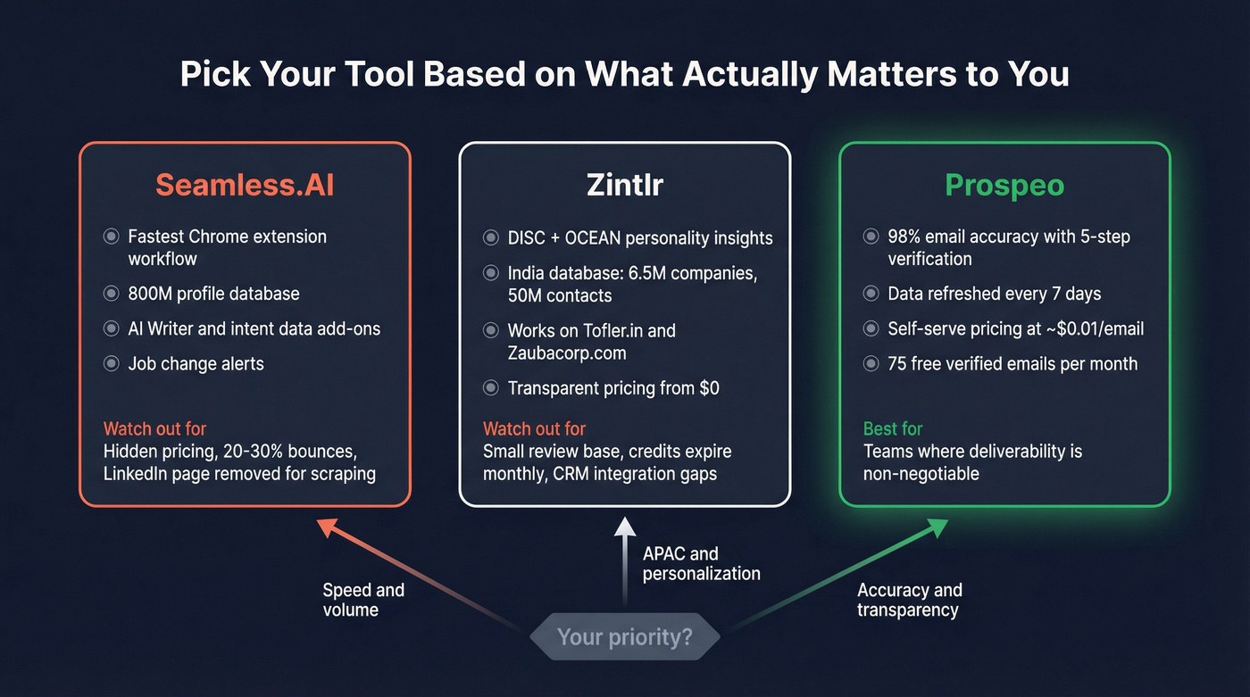 Feature strengths map for each tool by use case