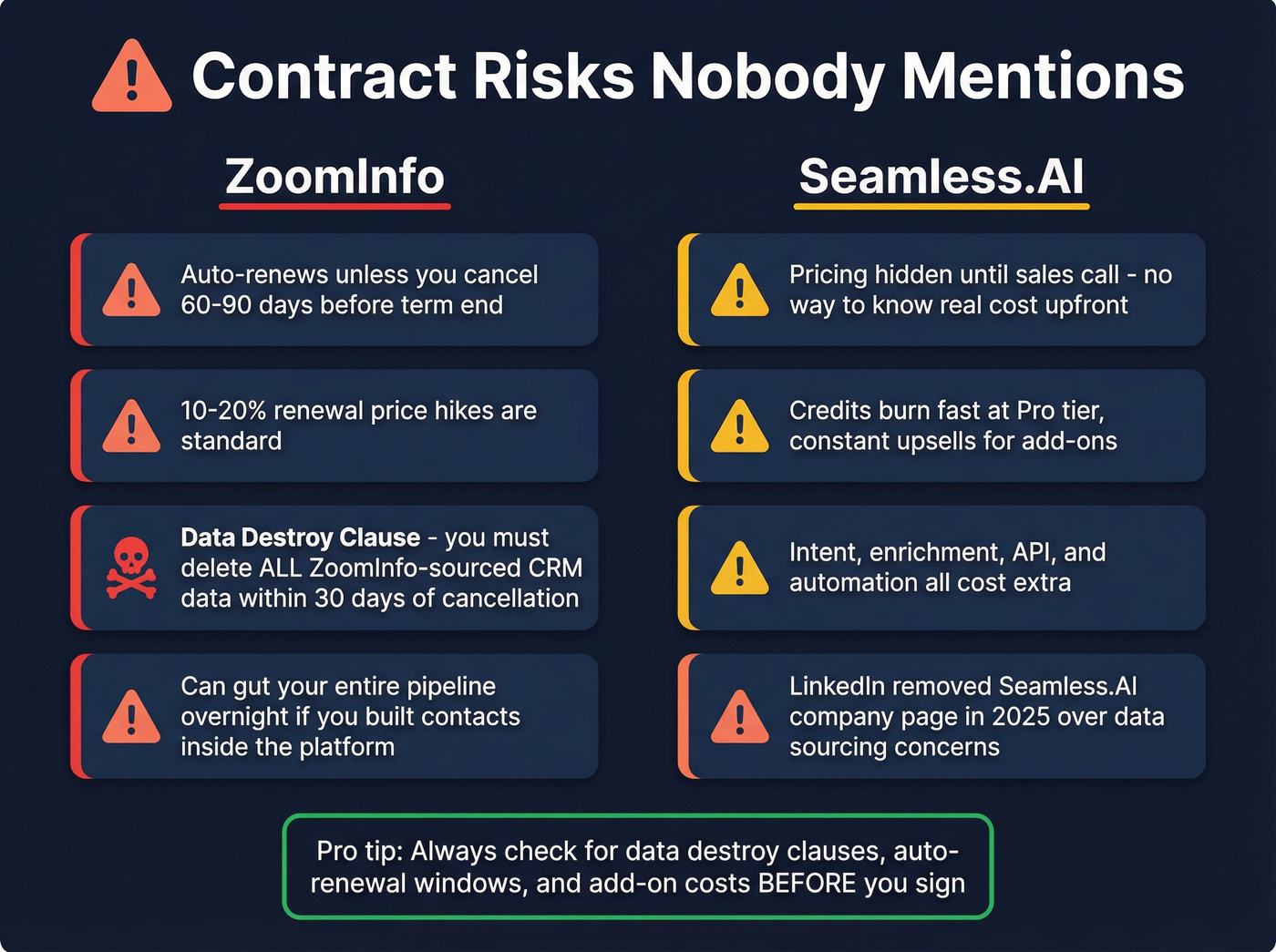 ZoomInfo contract risks and hidden gotchas warning diagram