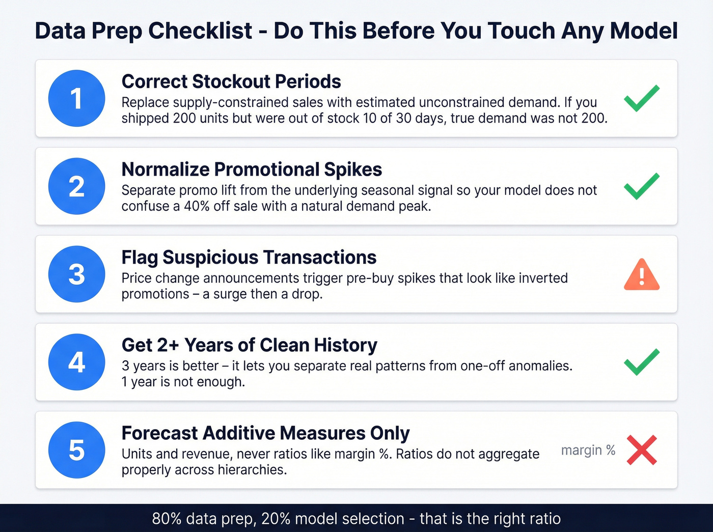 Five-step data prep checklist for seasonal forecasting