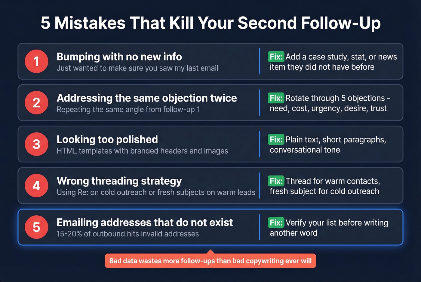 Five follow-up email mistakes with fixes visual guide