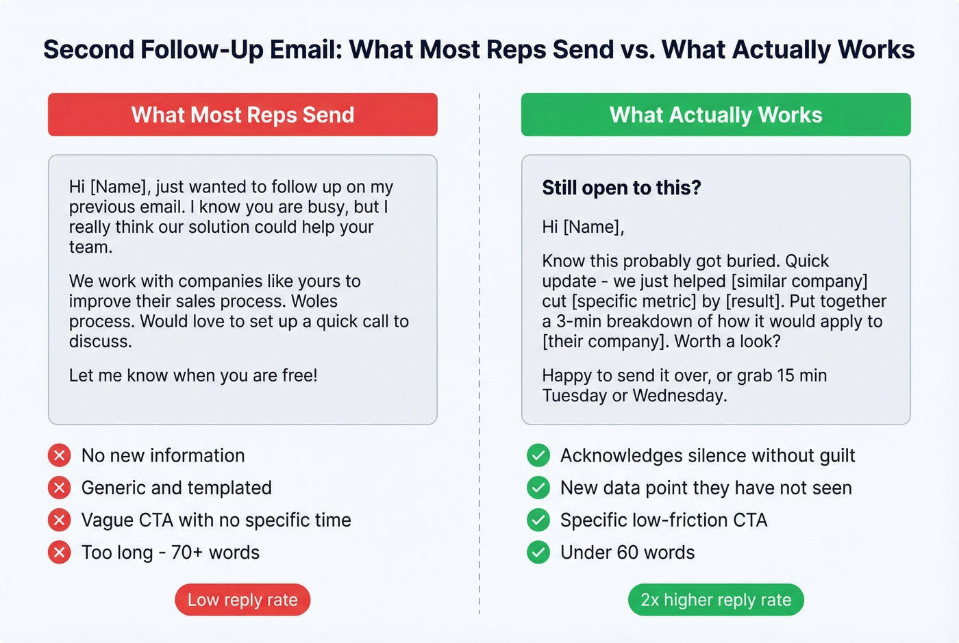 Side-by-side comparison of bad versus good cold follow-up emails