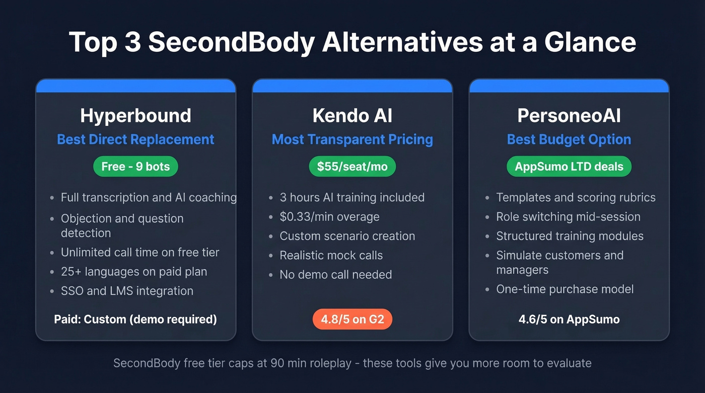Top 3 SecondBody alternatives comparison cards
