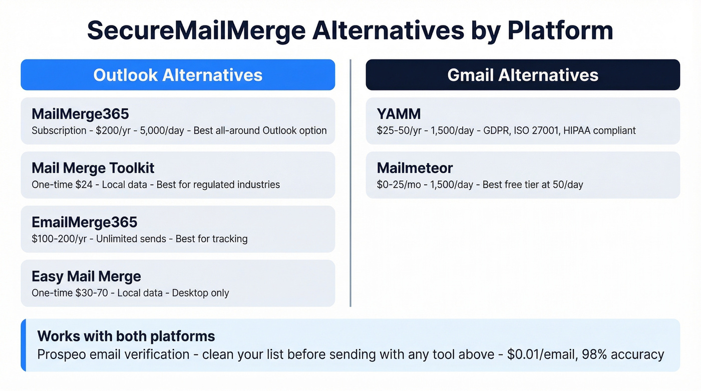 Gmail vs Outlook alternatives split comparison