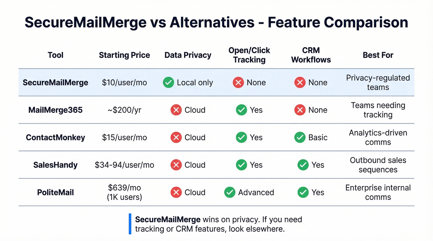 SecureMailMerge vs alternatives comparison matrix
