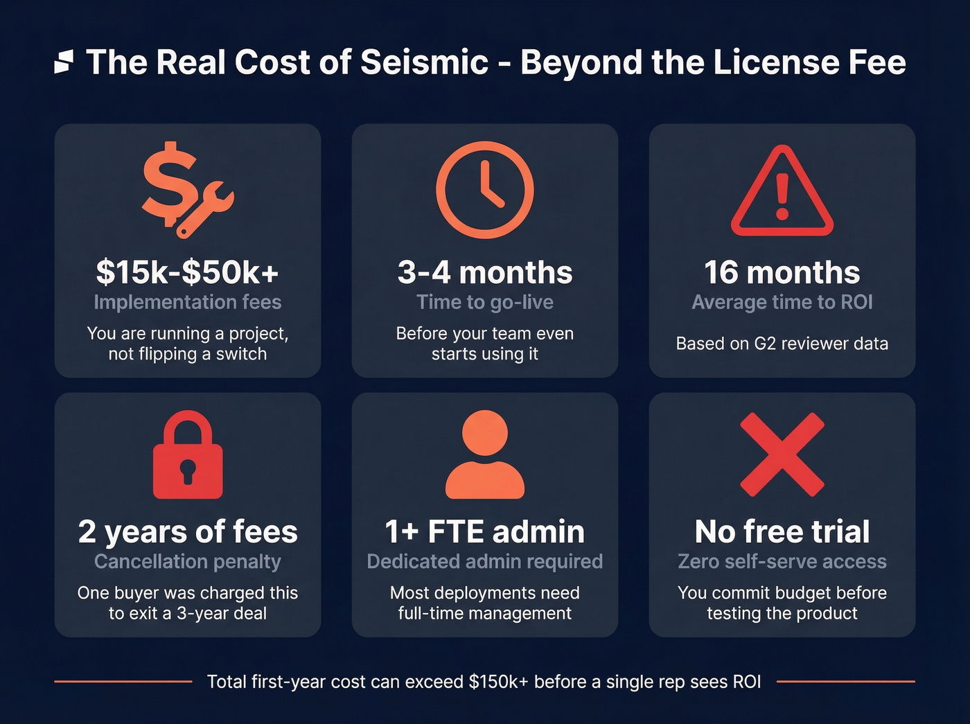 Seismic hidden costs and contract risks warning infographic