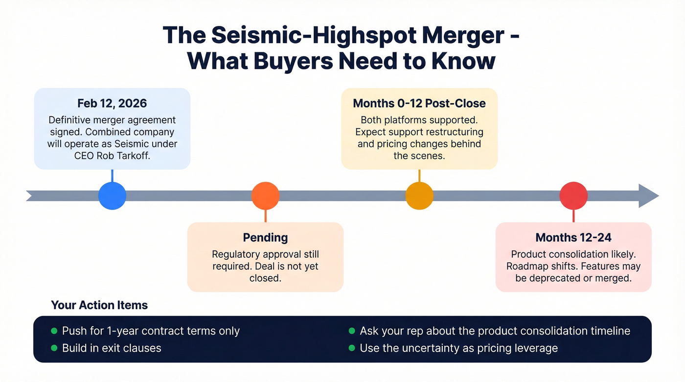 Seismic Highspot merger timeline and buyer action items