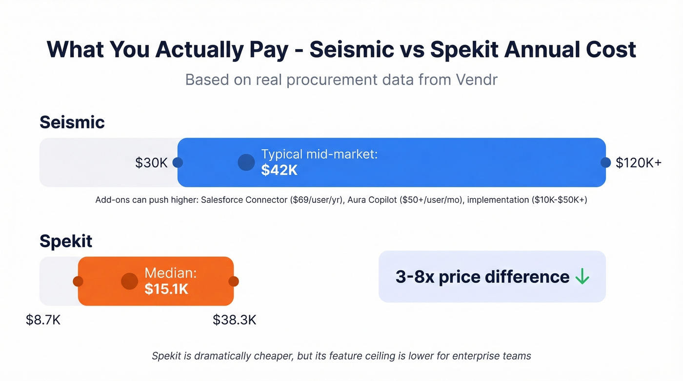 Seismic vs Spekit annual pricing ranges comparison
