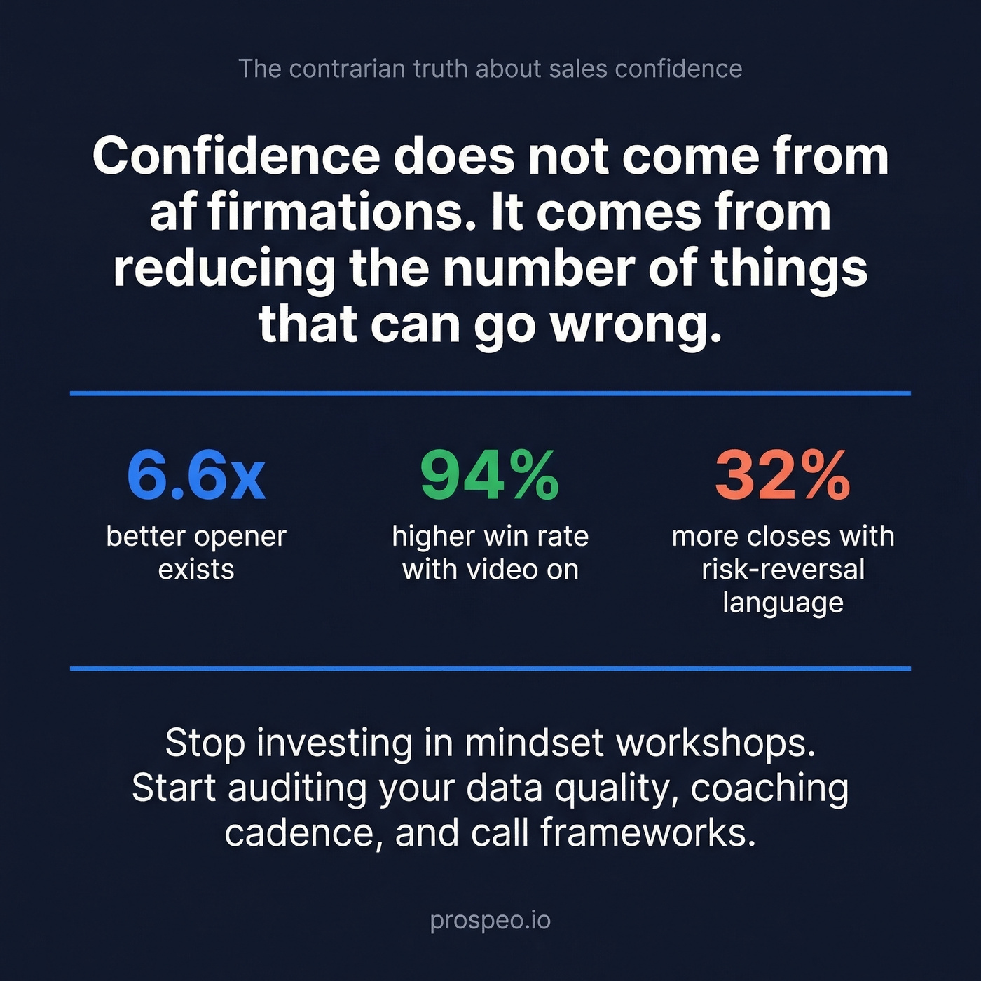 Shareable stat card on building sales confidence through systems