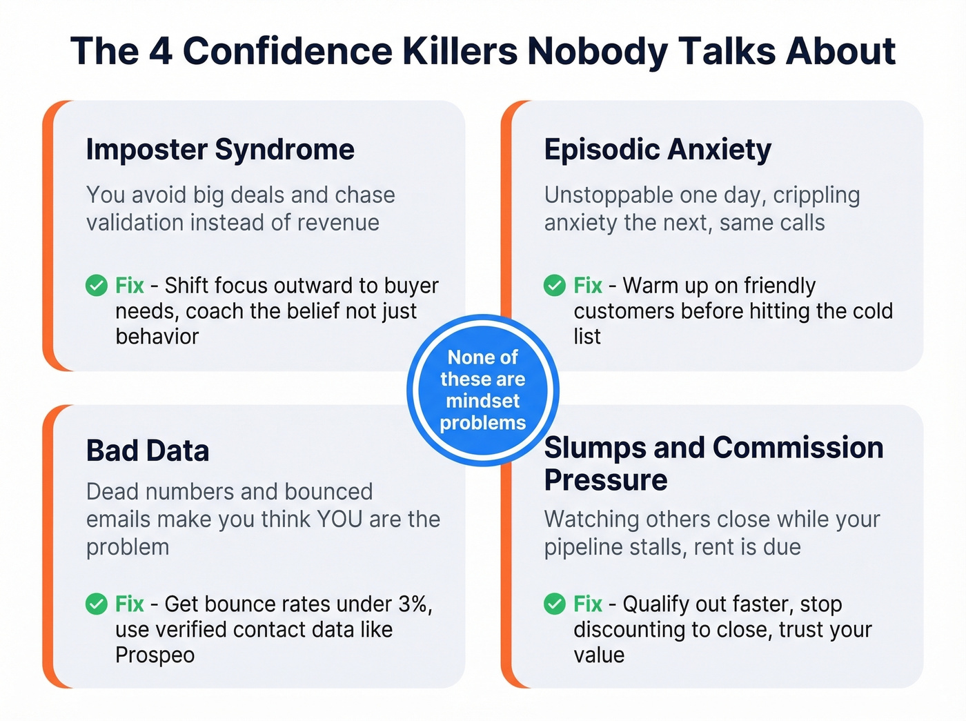 Four hidden confidence killers in sales with fixes